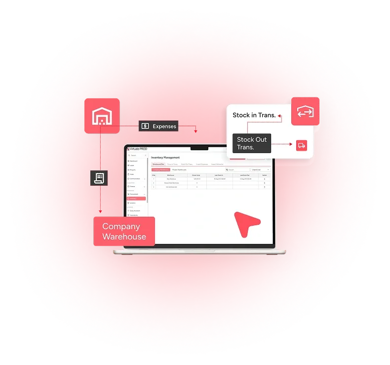 Inventory Management